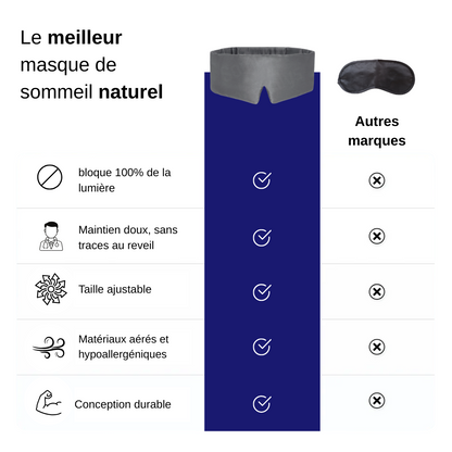 Masque de Sommeil en Soie